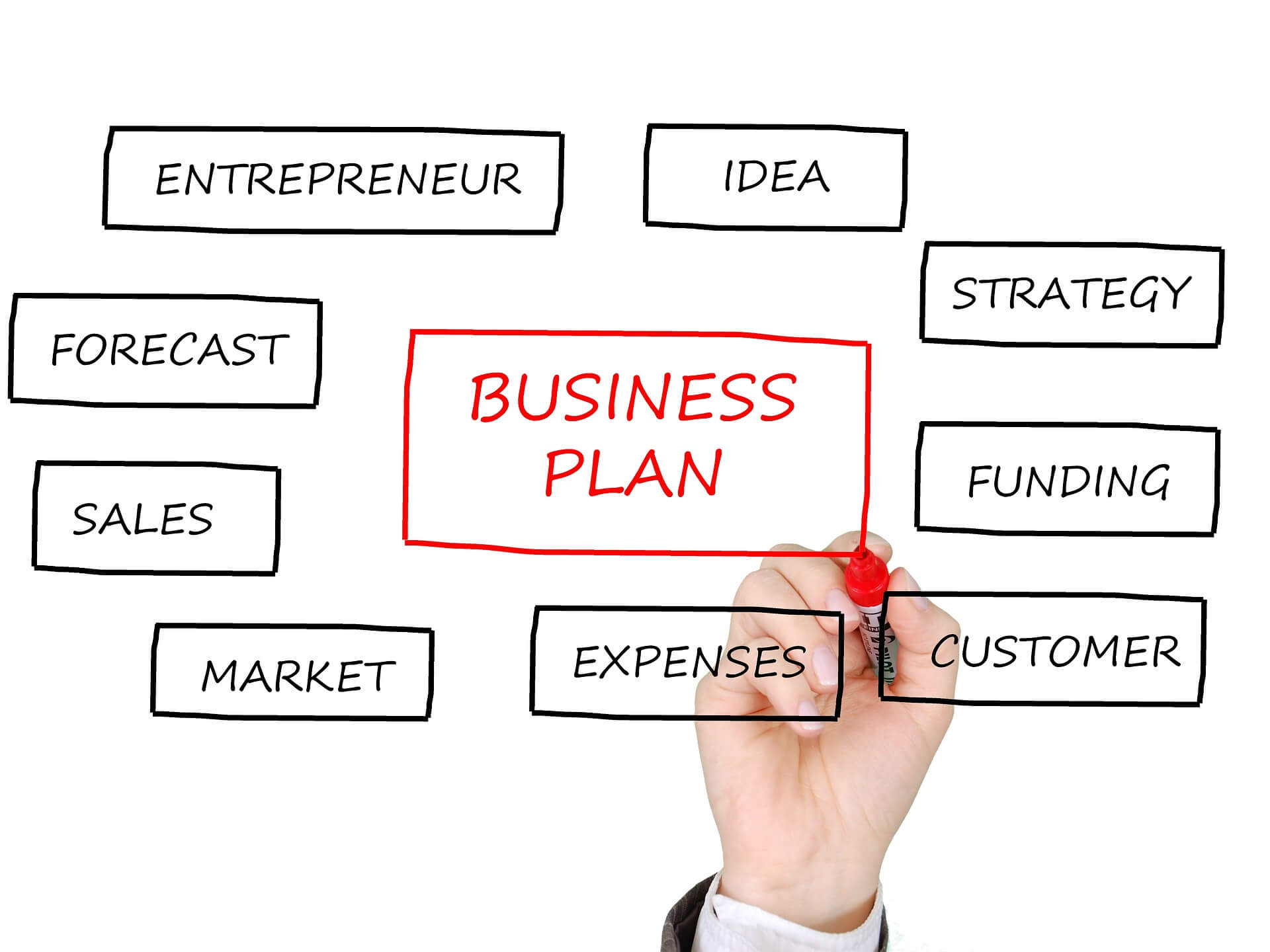 we write a business-plan for your Restaurant Finediningindian